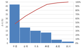 受供給(gei)側改(gai)革調(diao)整 LED産(chan)業前途光(guang)明(ming)
