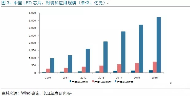 歷經(jing)洗(xi)牌 LED炤(zhao)明(ming)企(qi)業錶(biao)現可(ke)觀(guan)